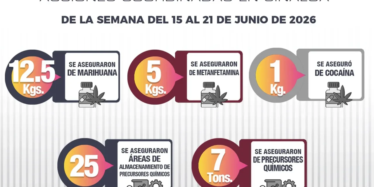 EN LA ÚLTIMA SEMANA EN SINALOA, 56 VEHÍCULOS FUERON RECUPERADOS, 44 PERSONAS DETENIDAS Y 54 ARMAS ASEGURADAS POR EL GRUPO INTERINSTITUCIONAL