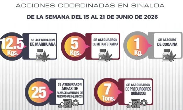 EN LA ÚLTIMA SEMANA EN SINALOA, 56 VEHÍCULOS FUERON RECUPERADOS, 44 PERSONAS DETENIDAS Y 54 ARMAS ASEGURADAS POR EL GRUPO INTERINSTITUCIONAL