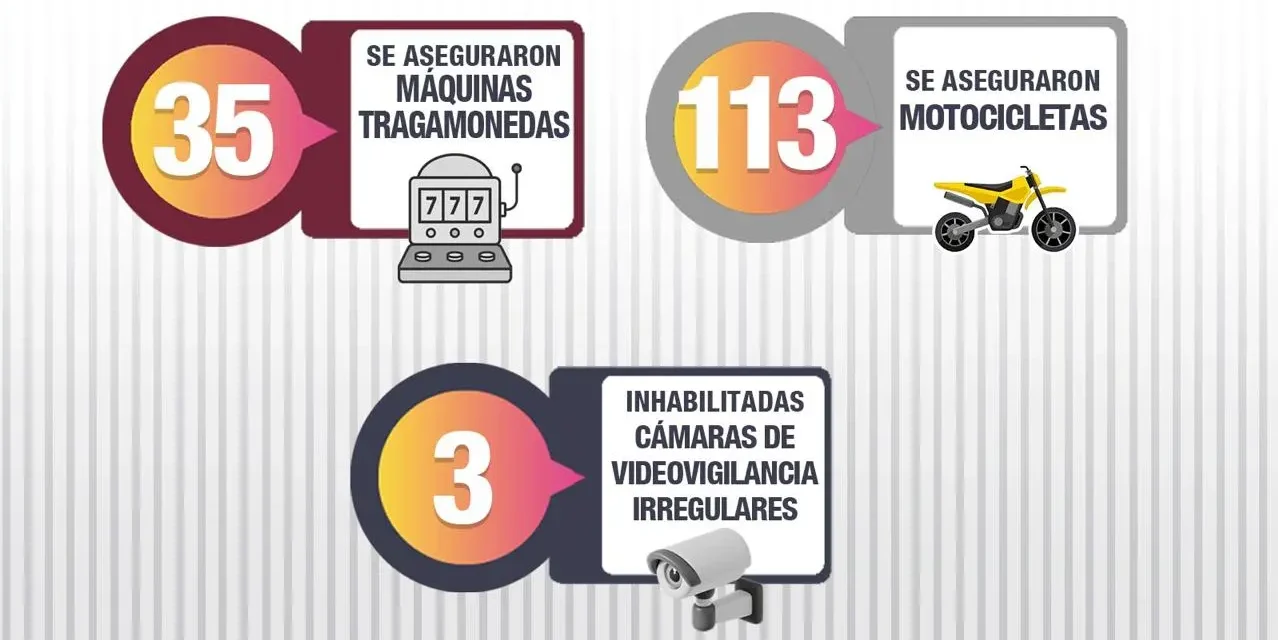 50 PERSONAS DETENIDAS, 47 VEHÍCULOS RECUPERADOS Y 66 ARMAS DE FUEGO FUERON ASEGURADAS DURANTE LA ÚLTIMA SEMANA POR EL GRUPO INTERINSTITUCIONAL EN SINALOA