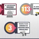 50 PERSONAS DETENIDAS, 47 VEHÍCULOS RECUPERADOS Y 66 ARMAS DE FUEGO FUERON ASEGURADAS DURANTE LA ÚLTIMA SEMANA POR EL GRUPO INTERINSTITUCIONAL EN SINALOA