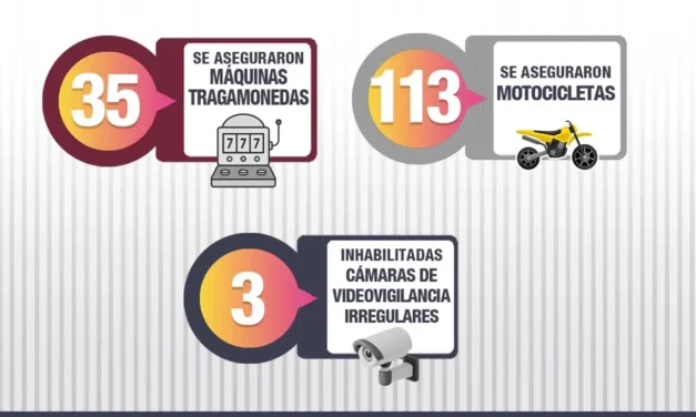 50 PERSONAS DETENIDAS, 47 VEHÍCULOS RECUPERADOS Y 66 ARMAS DE FUEGO FUERON ASEGURADAS DURANTE LA ÚLTIMA SEMANA POR EL GRUPO INTERINSTITUCIONAL EN SINALOA