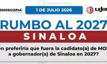 MORENA MANTIENE AMPLIA VENTAJA EN SINALOA Y PERFILA UNA CONTIENDA INTERNA ABIERTA RUMBO A 2027